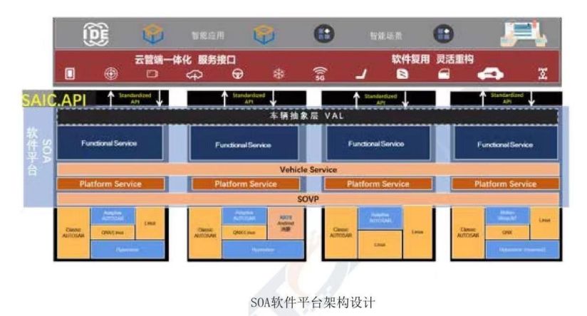 汽车智能软件架构 汽车智能软件有哪些_开发者_03