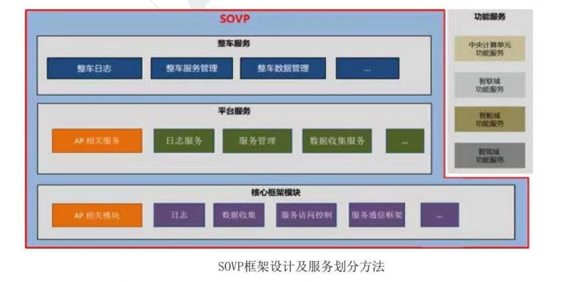 汽车智能软件架构 汽车智能软件有哪些_汽车智能软件架构_04