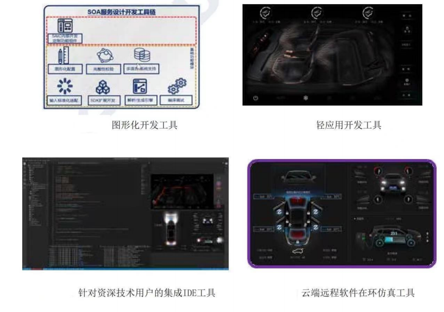 汽车智能软件架构 汽车智能软件有哪些_汽车智能软件架构_06