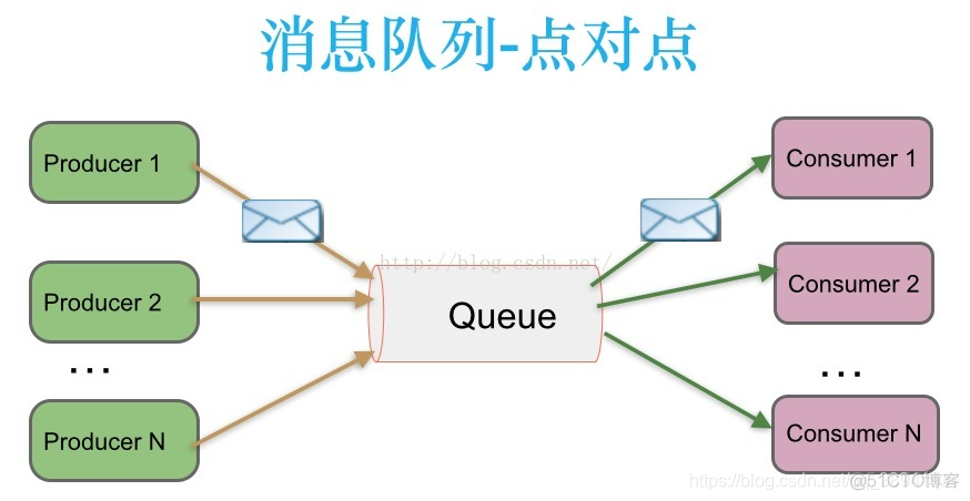 秒杀系统消息队列 消息队列秒杀原理_发布订阅_05