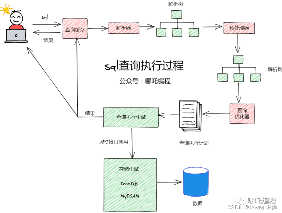 mysql 关键字key 是否存在 mysql所有关键字_mysql