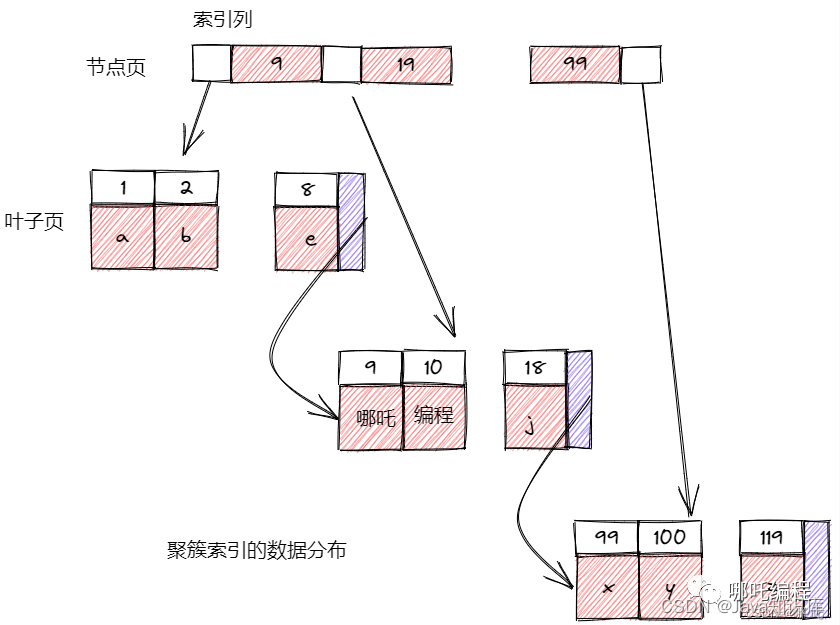 mysql 关键字key 是否存在 mysql所有关键字_java_02