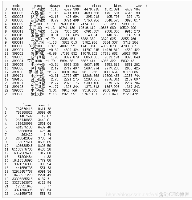 海量mysql 海量数据股吧_数据接口_05