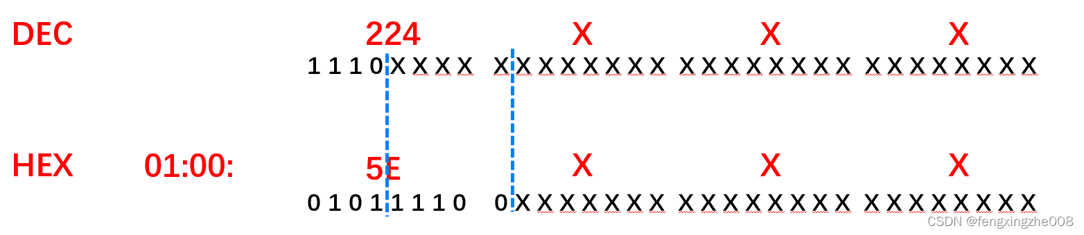 IxChariot 发组播 icmp组播_IxChariot 发组播_02