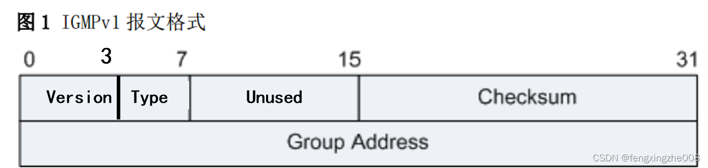 IxChariot 发组播 icmp组播_网络_09