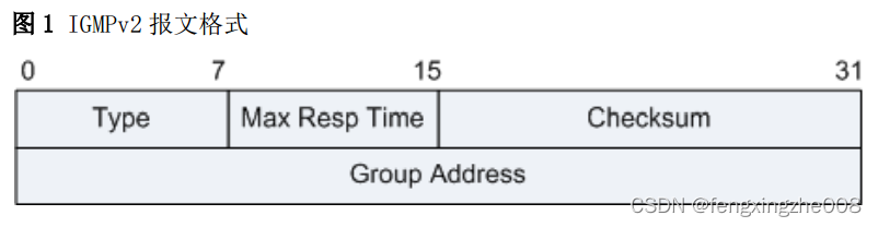 IxChariot 发组播 icmp组播_网络协议_10