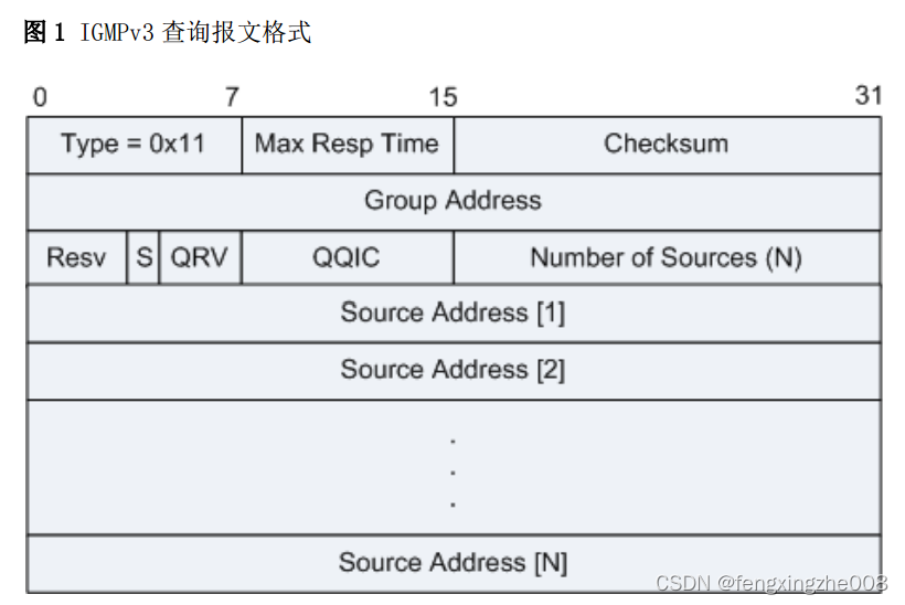 IxChariot 发组播 icmp组播_网络协议_11