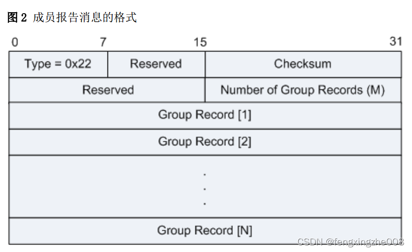 IxChariot 发组播 icmp组播_组播_32