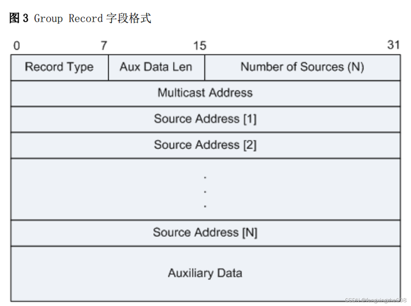 IxChariot 发组播 icmp组播_tcp/ip_33