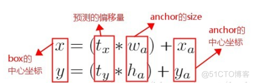 yolov8 对应python哪个版本 yolov2_YOLO_09