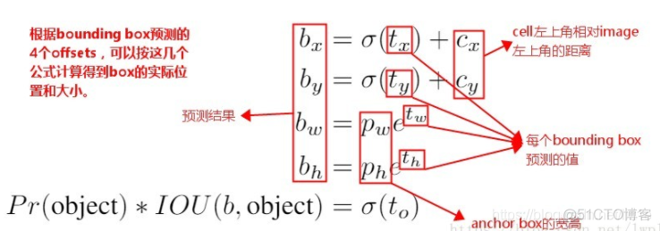 yolov8 对应python哪个版本 yolov2_YOLO_10