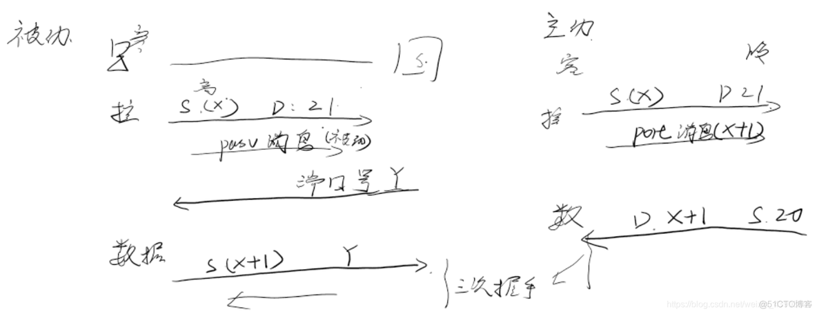 yarnJars 端口号 端口号20 21_数据连接_03