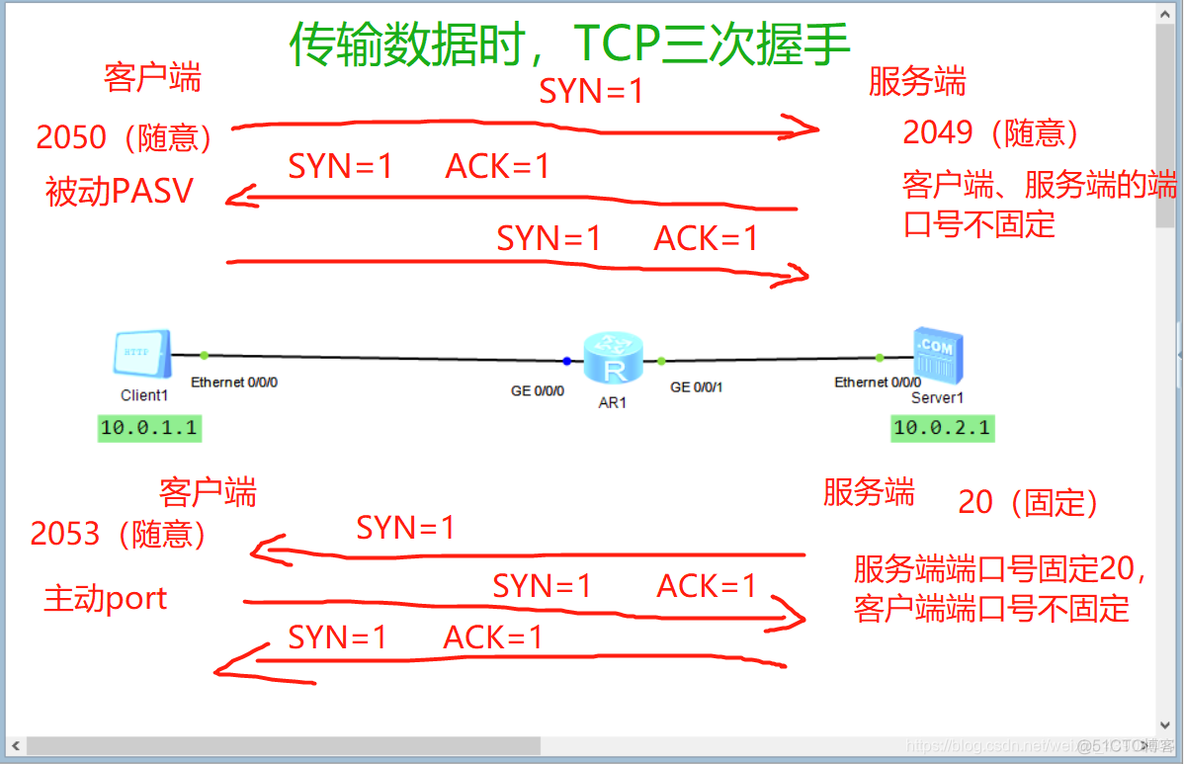 yarnJars 端口号 端口号20 21_网络_06