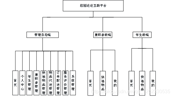 Android IWXAPI打开微信小程序 安卓打开微信小程序_小程序