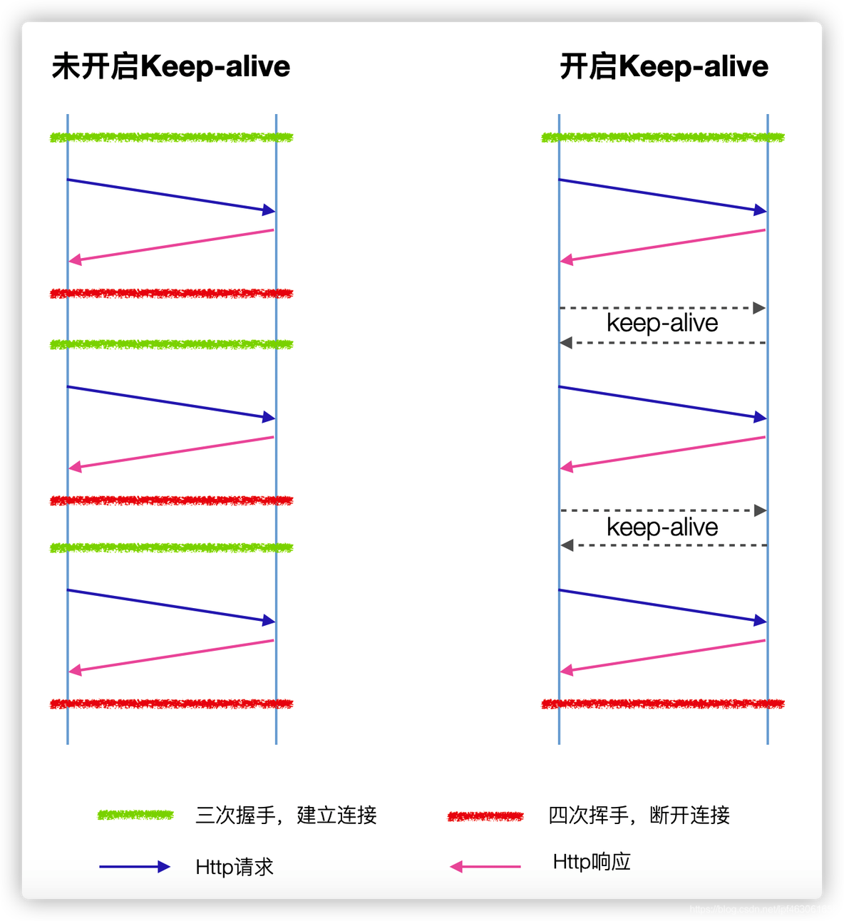 wireshark蓝色和红色 wireshark中黑色代表_网络_11