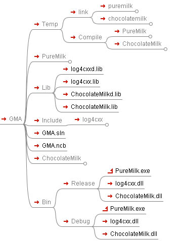 vitepress sidebar 使用二级目录 怎么设置2级目录_makefile