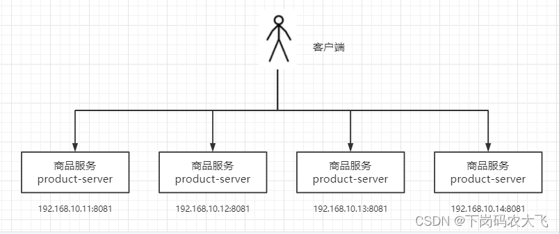 k8s node port负载均衡问题 k8s实现负载均衡_k8s node port负载均衡问题