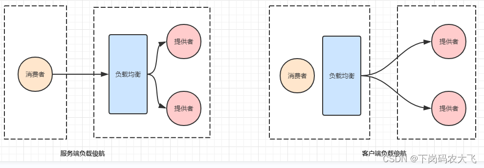 k8s node port负载均衡问题 k8s实现负载均衡_负载均衡_02