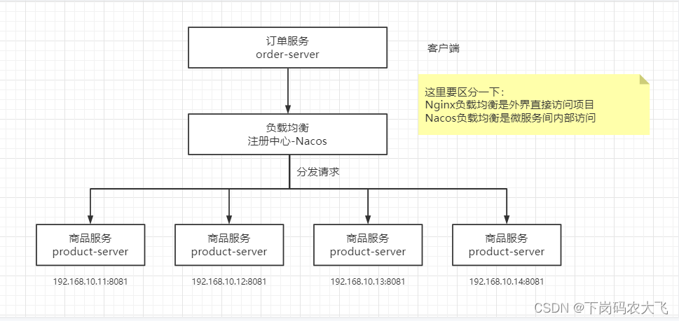 k8s node port负载均衡问题 k8s实现负载均衡_k8s node port负载均衡问题_04