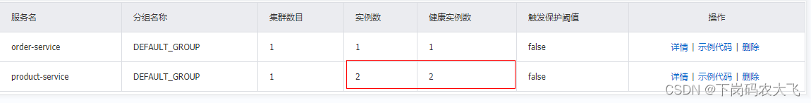 k8s node port负载均衡问题 k8s实现负载均衡_微服务_06