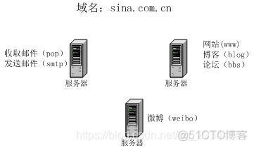 域名中的scheme 域名中的主机名是什么_域名中的scheme