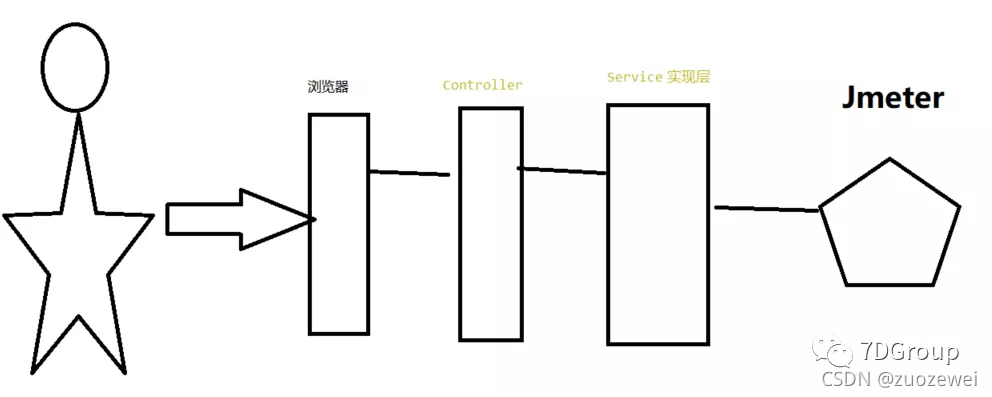 springvoot 项目启动 failed to cinfigure a DataSource url spring工程启动_上传_05