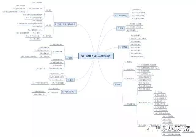 python 强制中断进程 python强制终止快捷键_python 强制中断进程