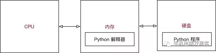 python 强制中断进程 python强制终止快捷键_python 强制中断进程_05