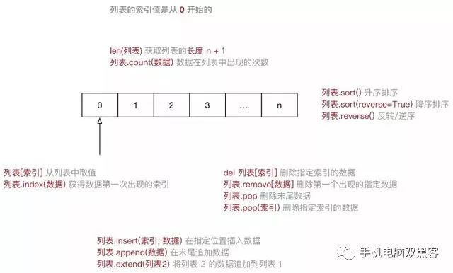 python 强制中断进程 python强制终止快捷键_python 角度判断_06