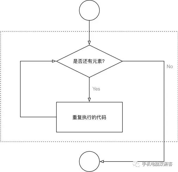 python 强制中断进程 python强制终止快捷键_python余数不等于的符号_07