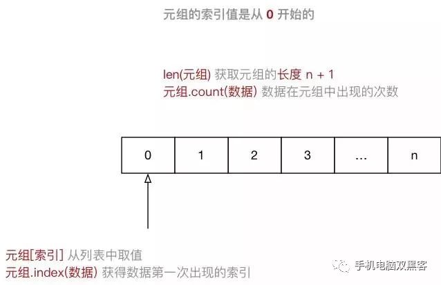 python 强制中断进程 python强制终止快捷键_python余数不等于的符号_08