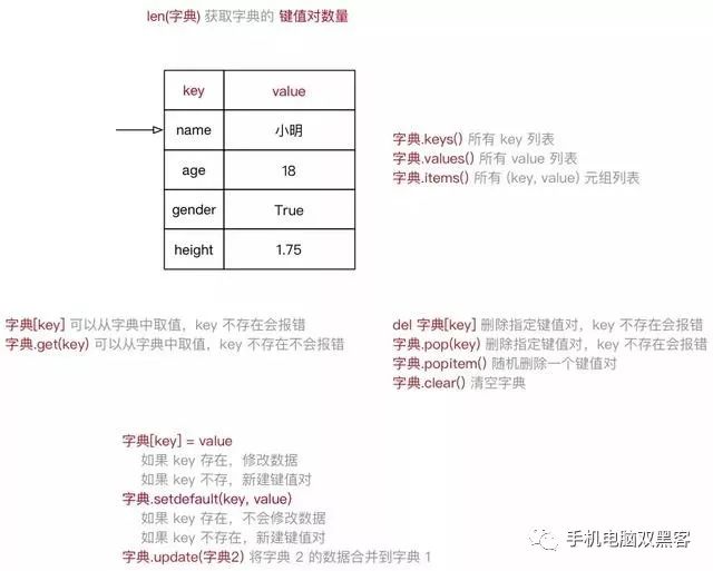 python 强制中断进程 python强制终止快捷键_python 界面显示文字_09