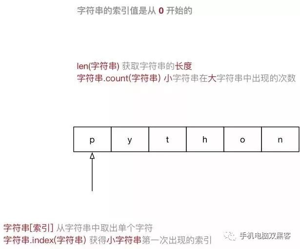 python 强制中断进程 python强制终止快捷键_python余数不等于的符号_10