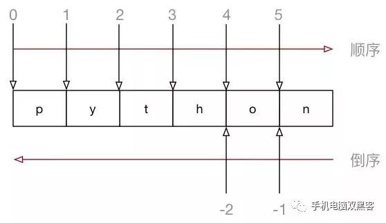 python 强制中断进程 python强制终止快捷键_python 强制中断进程_11