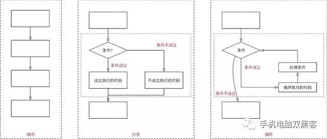 python 强制中断进程 python强制终止快捷键_python 只循环目录_17