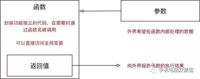 python 强制中断进程 python强制终止快捷键_python 界面显示文字_19