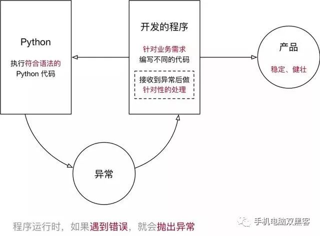 python 强制中断进程 python强制终止快捷键_python 只循环目录_20