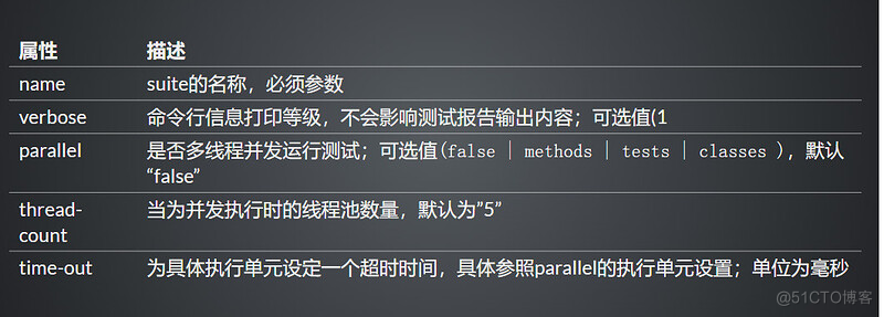 软件测试学习笔记丨TestNG测试框架_testng_04