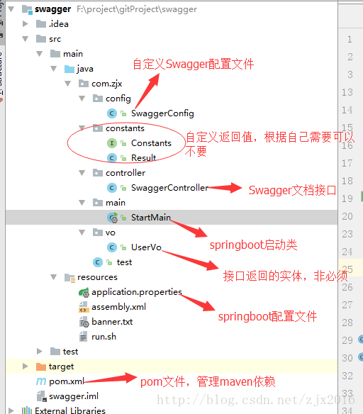 springboot如何生成xml报文 springboot api文档生成_java