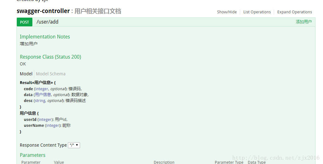 springboot如何生成xml报文 springboot api文档生成_swagger_04