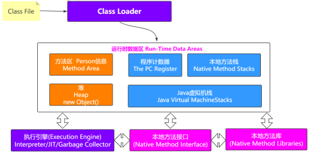 java程序出现GC日志 jvm gc日志开启_java程序出现GC日志