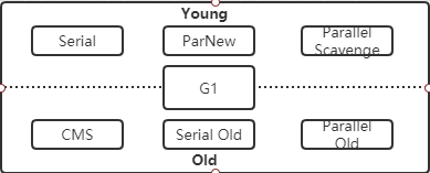 java程序出现GC日志 jvm gc日志开启_JVM_02