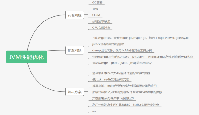 java程序出现GC日志 jvm gc日志开启_老年代_10