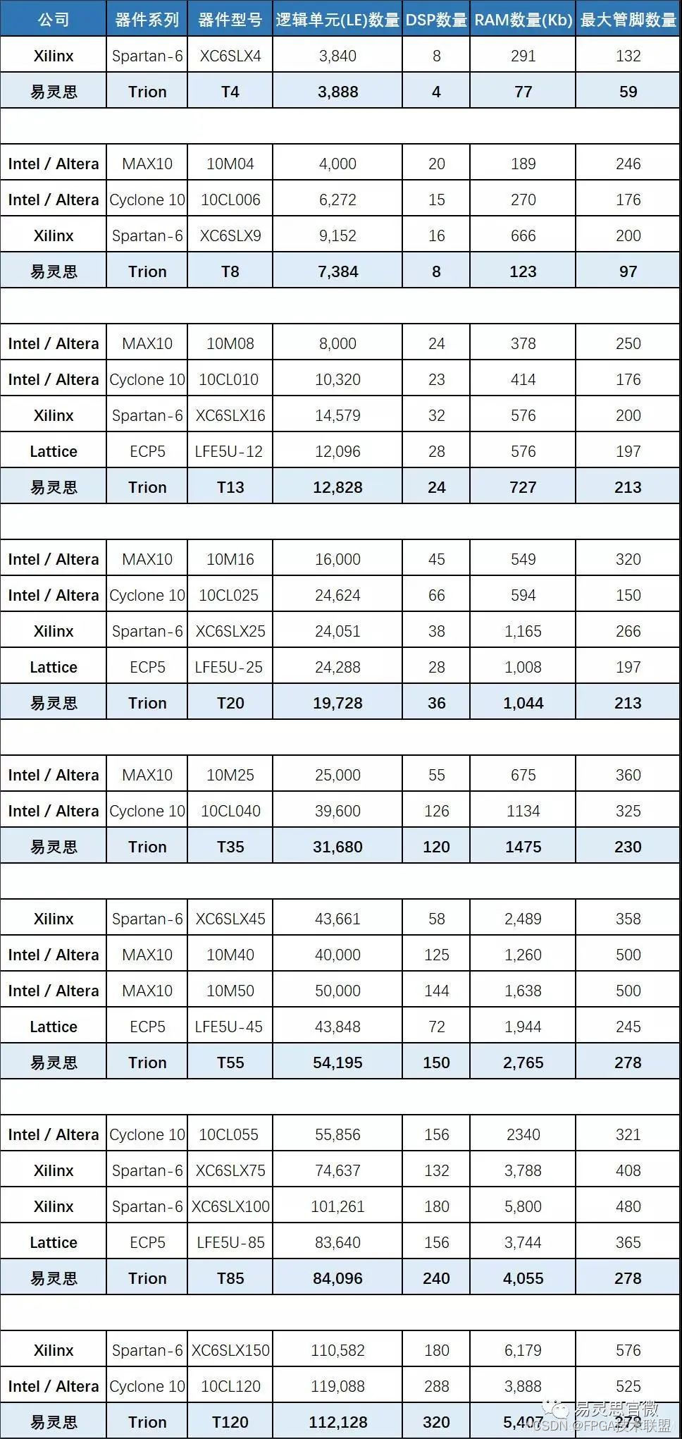 国产化替代方案 mongodb 国产化替代方案 合作_嵌入式硬件