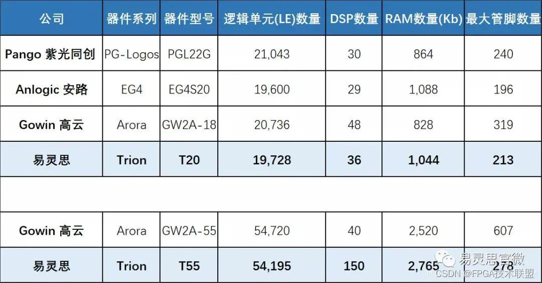 国产化替代方案 mongodb 国产化替代方案 合作_嵌入式硬件_02