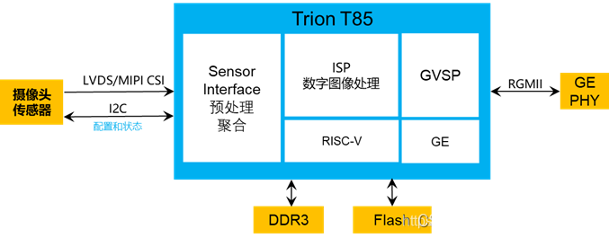 国产化替代方案 mongodb 国产化替代方案 合作_Programming_03