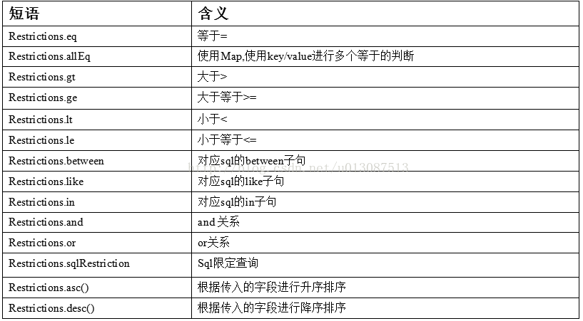 java 支持多数据库兼容 java数据库并发问题_初始化_10