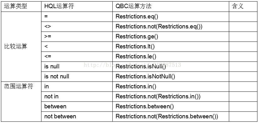 java 支持多数据库兼容 java数据库并发问题_java 支持多数据库兼容_11