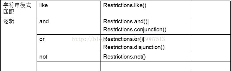 java 支持多数据库兼容 java数据库并发问题_java 支持多数据库兼容_12