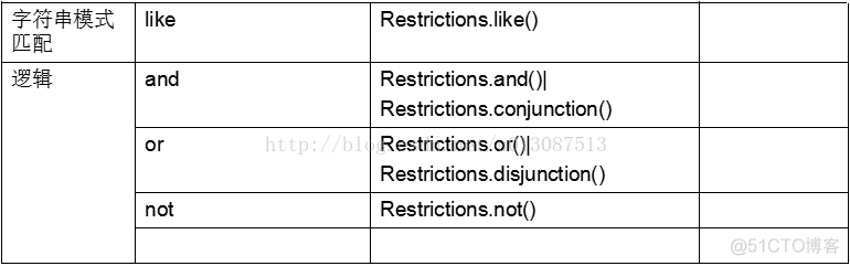 java 支持多数据库兼容 java数据库并发问题_java 支持多数据库兼容_12